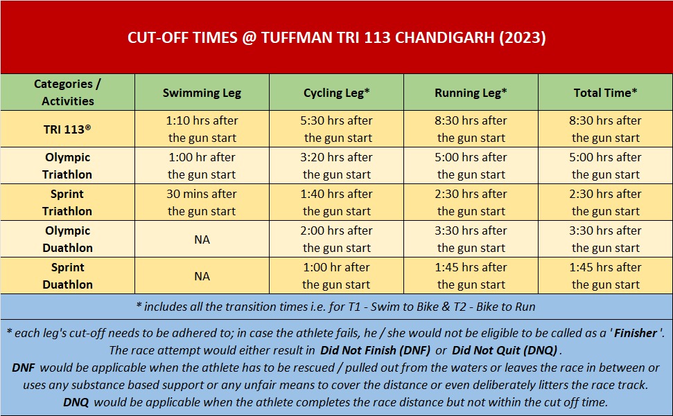 Race Category Details